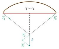Kraftverteilung_WA_1.jpg (13.39 KiB) 6803 mal betrachtet Symmetrischer Bogen, Zugkraft exakt mittig.