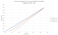 Auszugskurven.png