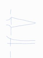 Verlauf Breite Dicke.jpg (46.11 KiB) 2653 mal betrachtet Griff: Taper Dicke vs. Breite