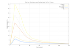 Erster Finish-Test, Grafik korrigiert