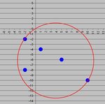Schussbild 14,5 cm auf 40 Meter