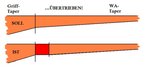 Taperfehler.JPG