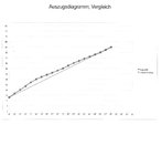 Auszug-Angular-Linear.JPG