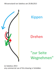 Drehbild.png (16.72 KiB) 2860 mal betrachtet Drehbild.png