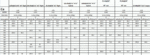 Perfomance Table of osmanic Composit Bows<br />Quelle: http://atarn.org/islamic/Performance/performance_table.htm