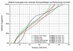 Auszugsdiagramme Sollauszug_v2_800.jpg