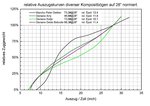 Auszugsdiagramme Sollauszug_v3_1024jpg.jpg