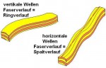 Wellen.jpg