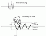 Mini-RÃ¶ster-Schema.gif