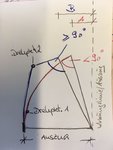 Sehnengeometrie