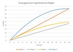 HypothetischeAuszugskurven.jpg